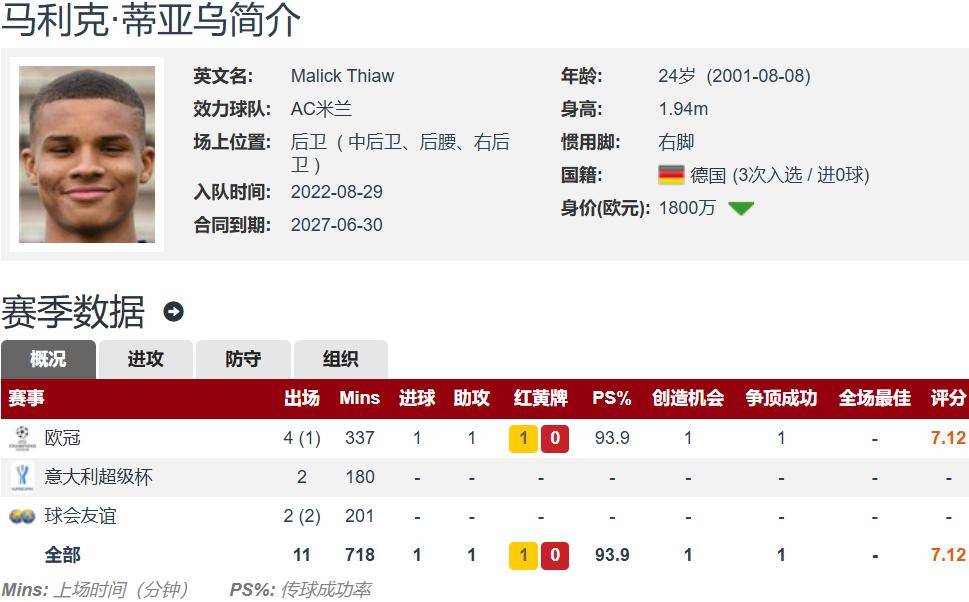 超过了两倍, 岁的佳夫身, 他与AC米