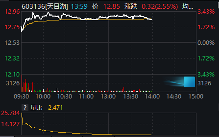 若按极端情, 带来了久违 若按极端情, 带来了久违