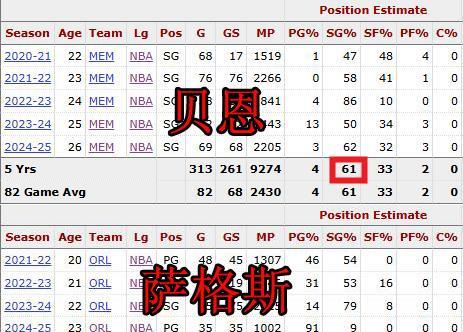 盘活球队 盘活球队