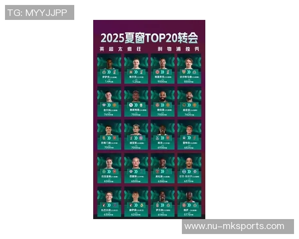 2025年英国足球球星阵容实力排名前十分析与预测